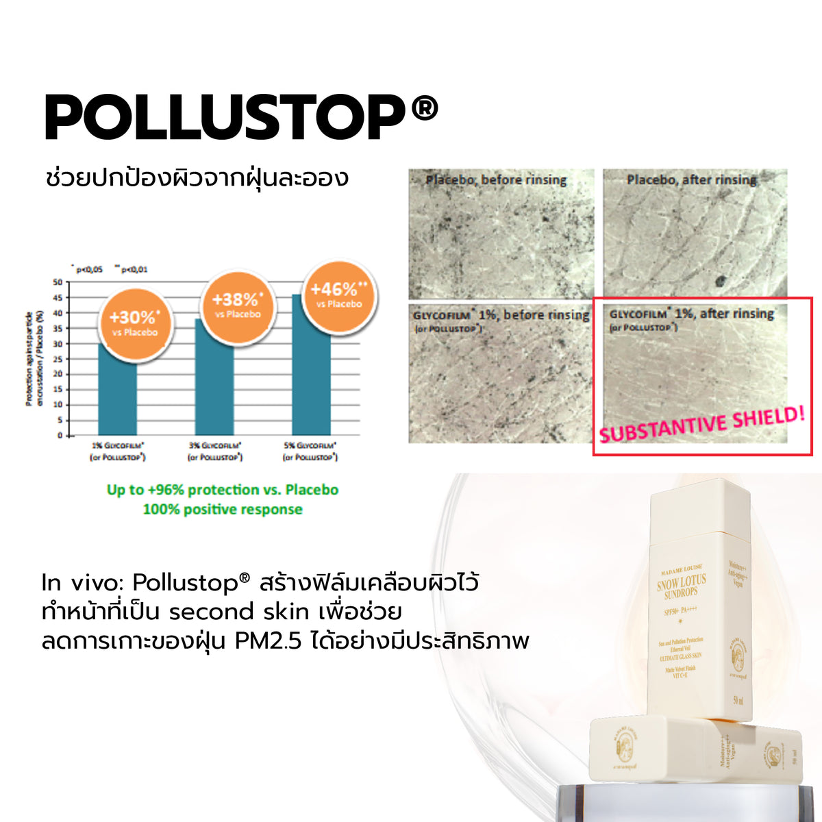 Snow Lotus Sundrops SPF50+ PA++++ | กันแดด Madame Louise 1 ขวด